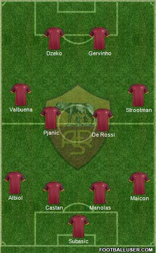 AS Roma Formation 2015