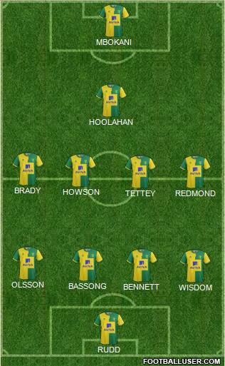 Norwich City Formation 2015