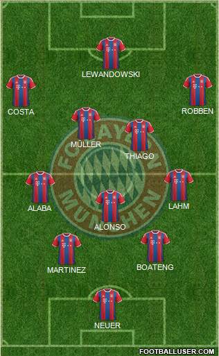 FC Bayern München Formation 2015