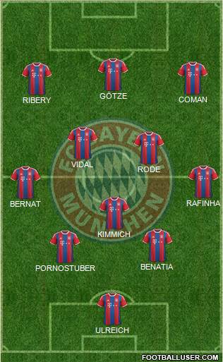 FC Bayern München Formation 2015
