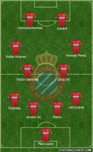 R.C.D. Espanyol de Barcelona S.A.D. Formation 2015