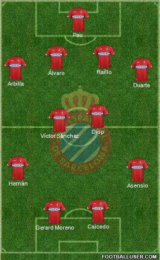 R.C.D. Espanyol de Barcelona S.A.D. Formation 2015