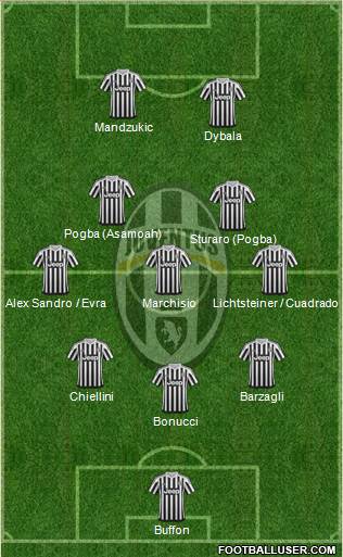 Juventus Formation 2015