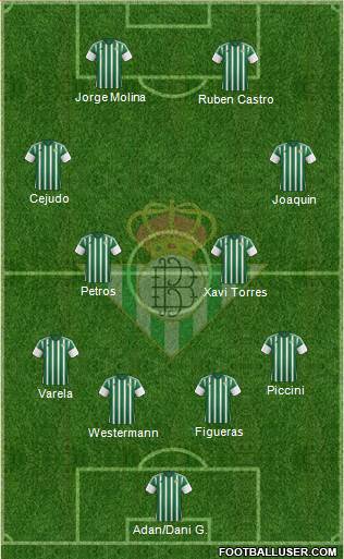 Real Betis B., S.A.D. Formation 2015