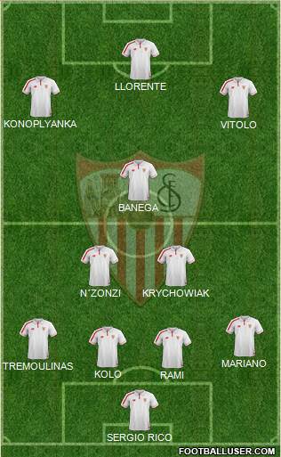 Sevilla F.C., S.A.D. Formation 2015