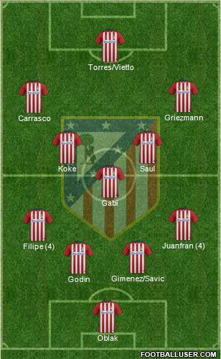 C. Atlético Madrid S.A.D. Formation 2015