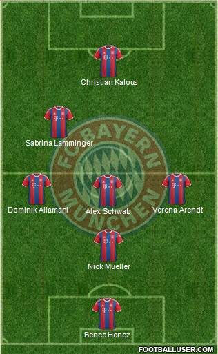 FC Bayern München Formation 2015