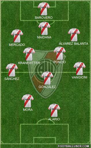 River Plate Formation 2015