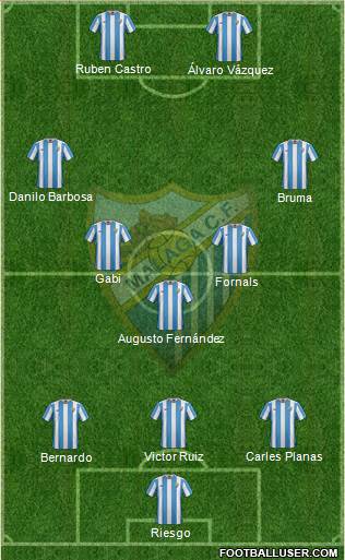 Málaga C.F., S.A.D. Formation 2015