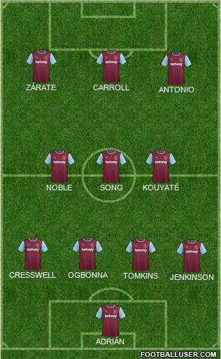 West Ham United Formation 2015