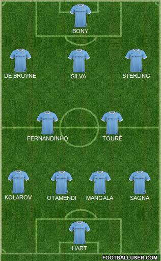 Manchester City Formation 2015