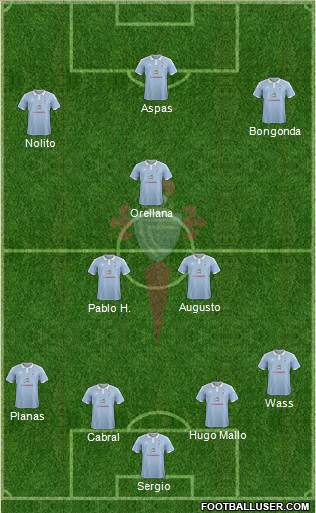 R.C. Celta S.A.D. Formation 2015