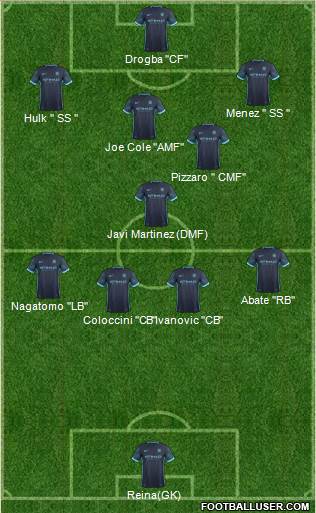 Manchester City Formation 2015