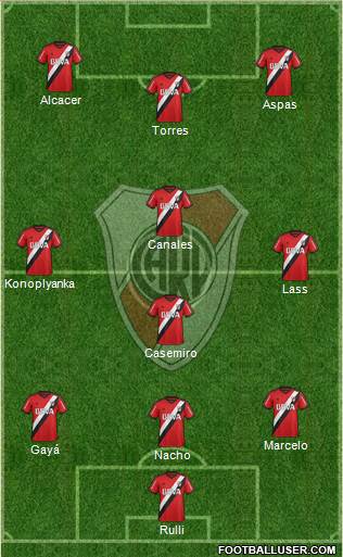 River Plate Formation 2015