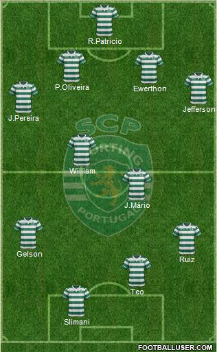 Sporting Clube de Portugal - SAD Formation 2015