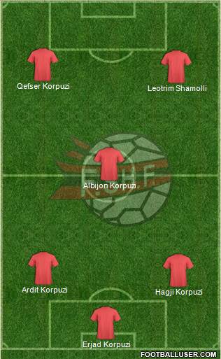 Albania Formation 2015