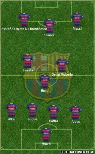 F.C. Barcelona Formation 2015