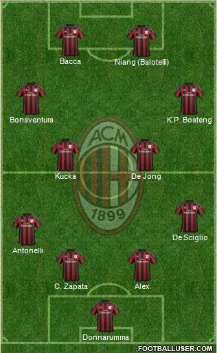 A.C. Milan Formation 2015