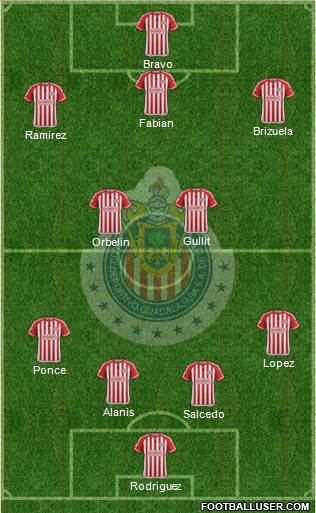 Club Guadalajara Formation 2015