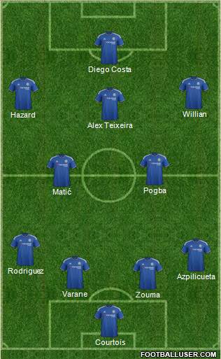 Chelsea Formation 2015