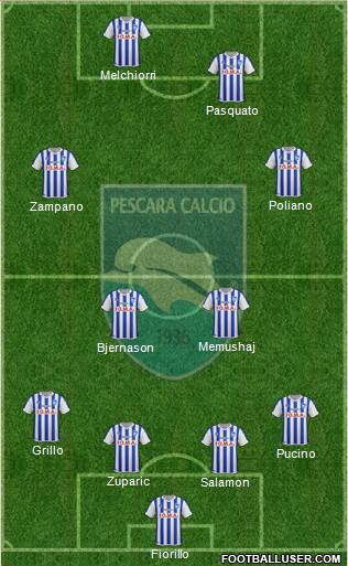 Pescara Formation 2015