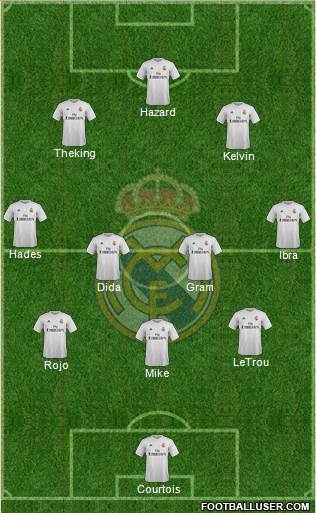 Real Madrid C.F. Formation 2015