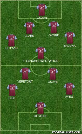 Aston Villa Formation 2015