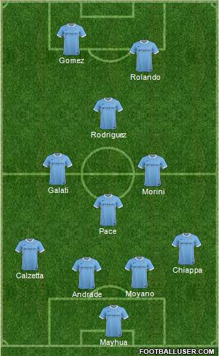Manchester City Formation 2015