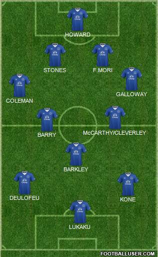 Everton Formation 2015