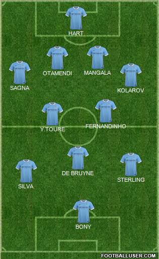 Manchester City Formation 2015