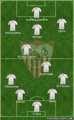Sevilla F.C., S.A.D. Formation 2015