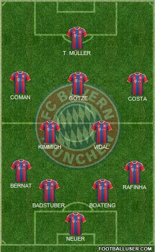 FC Bayern München Formation 2015