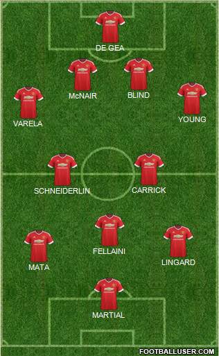 Manchester United Formation 2015