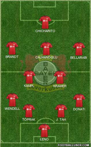 Bayer 04 Leverkusen Formation 2015