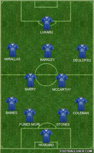 Everton Formation 2015