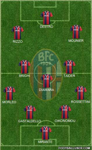 Bologna Formation 2015