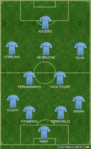 Manchester City Formation 2015