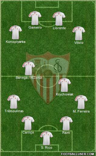 Sevilla F.C., S.A.D. Formation 2015
