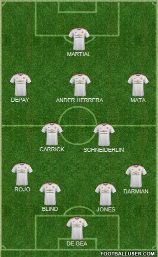 Manchester United Formation 2015