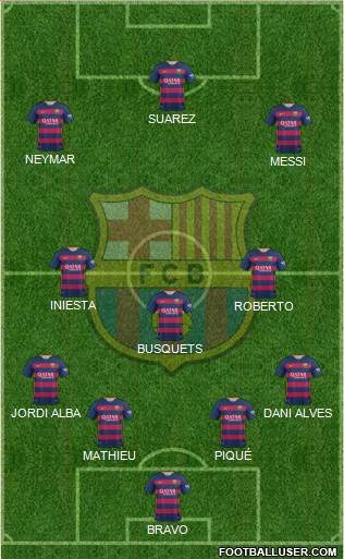 F.C. Barcelona Formation 2015