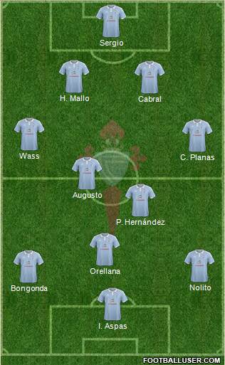 R.C. Celta S.A.D. Formation 2015