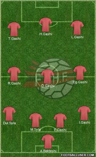 Albania Formation 2015