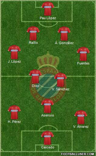 R.C.D. Espanyol de Barcelona S.A.D. Formation 2015