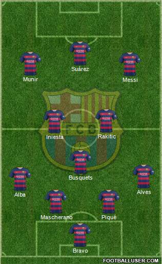 F.C. Barcelona Formation 2015