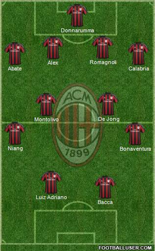 A.C. Milan Formation 2015