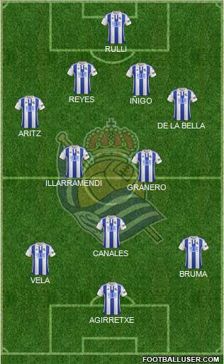 Real Sociedad S.A.D. Formation 2015