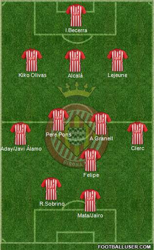 F.C. Girona Formation 2015