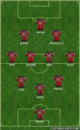 AFC Bournemouth Formation 2015