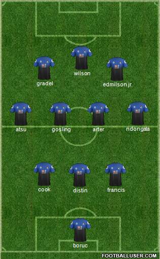 AFC Bournemouth Formation 2015
