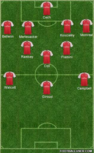 Arsenal Formation 2015